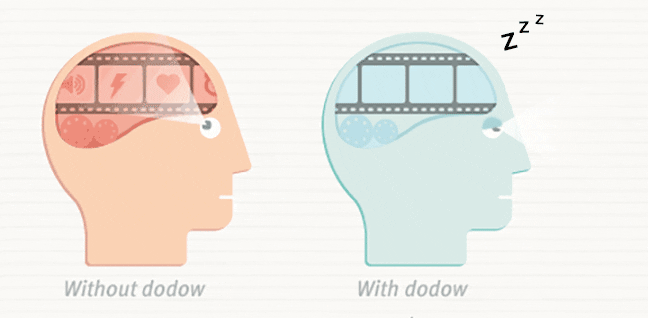 Faces-Loop_Wide_Dodow