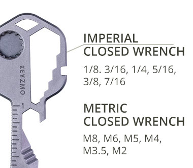 closed wrenches