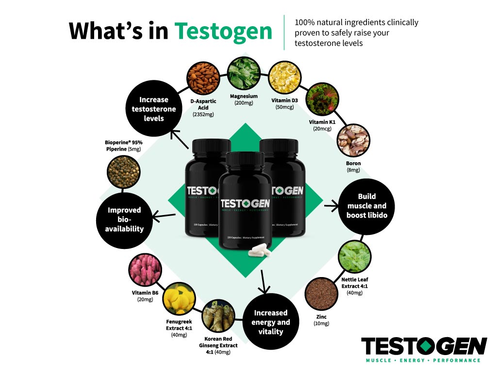 Testogen whats in 